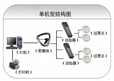 泰和县巡更系统六号