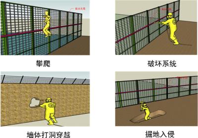 泰和县周界防范报警系统四号