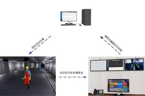 泰和县人员定位系统三号