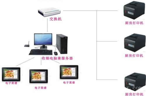 泰和县收银系统六号