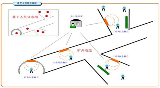 泰和县人员定位系统七号